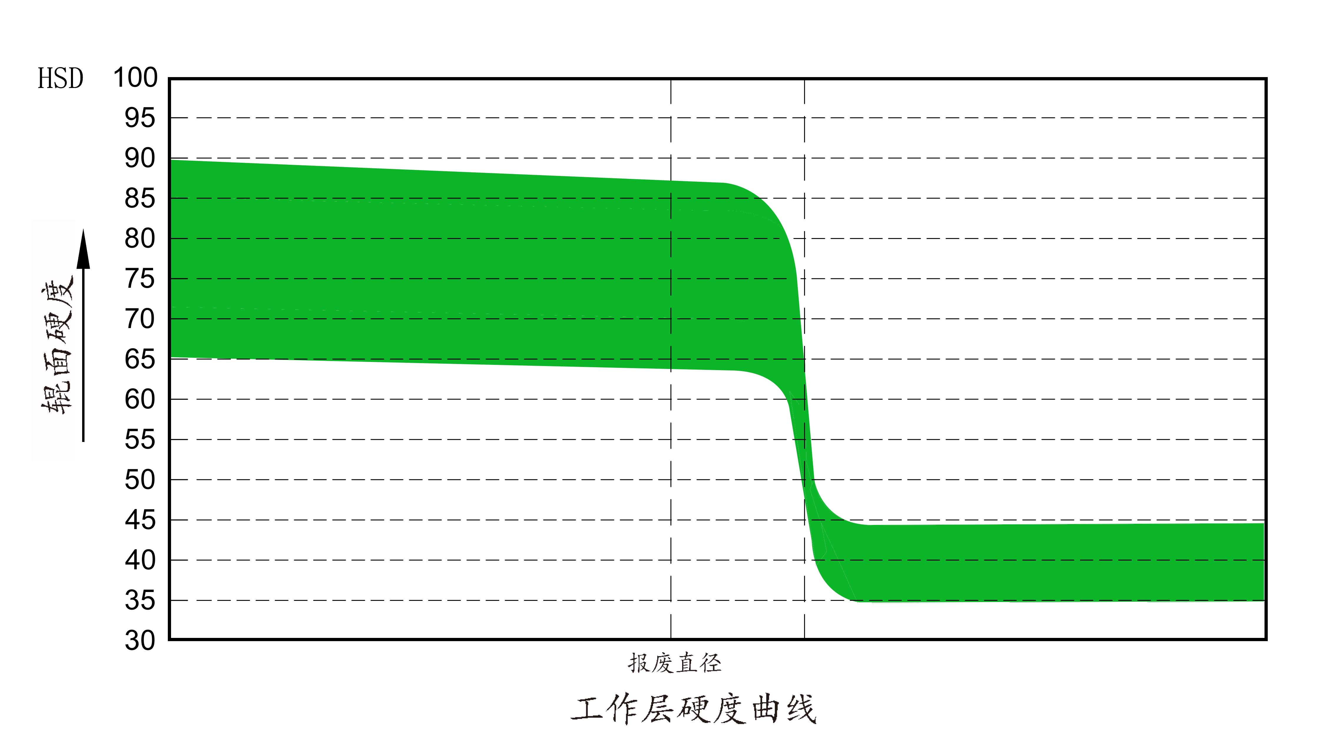 高铬铁硬度曲线中文