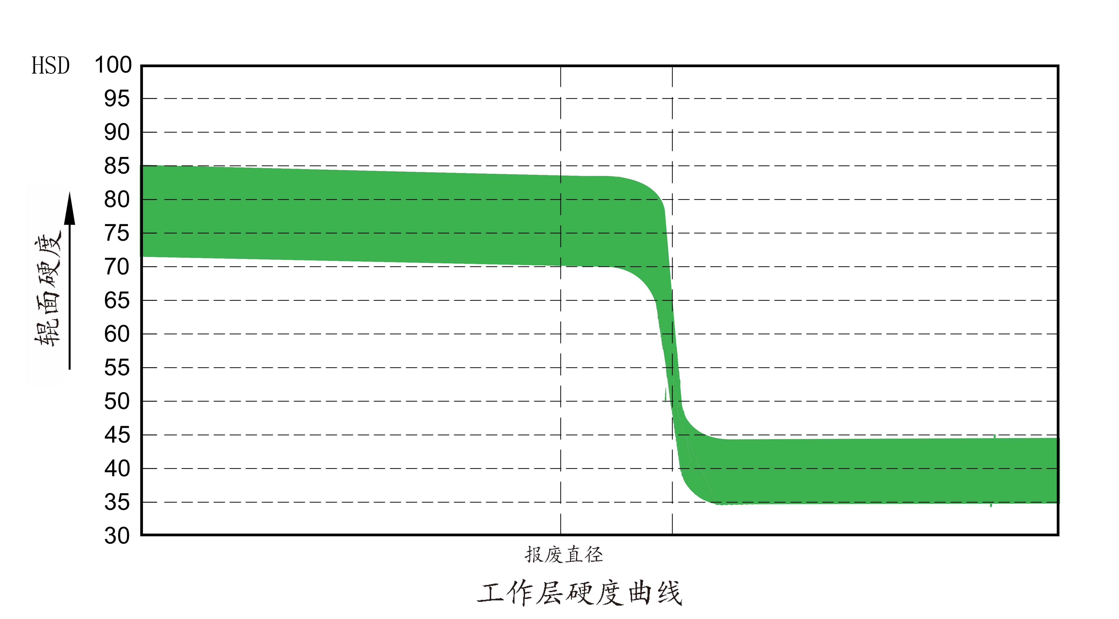ICDP硬度曲线中文 ICDP硬度曲线中文